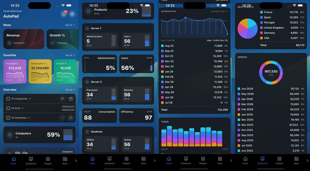 AutoPad Mobile Dashboard