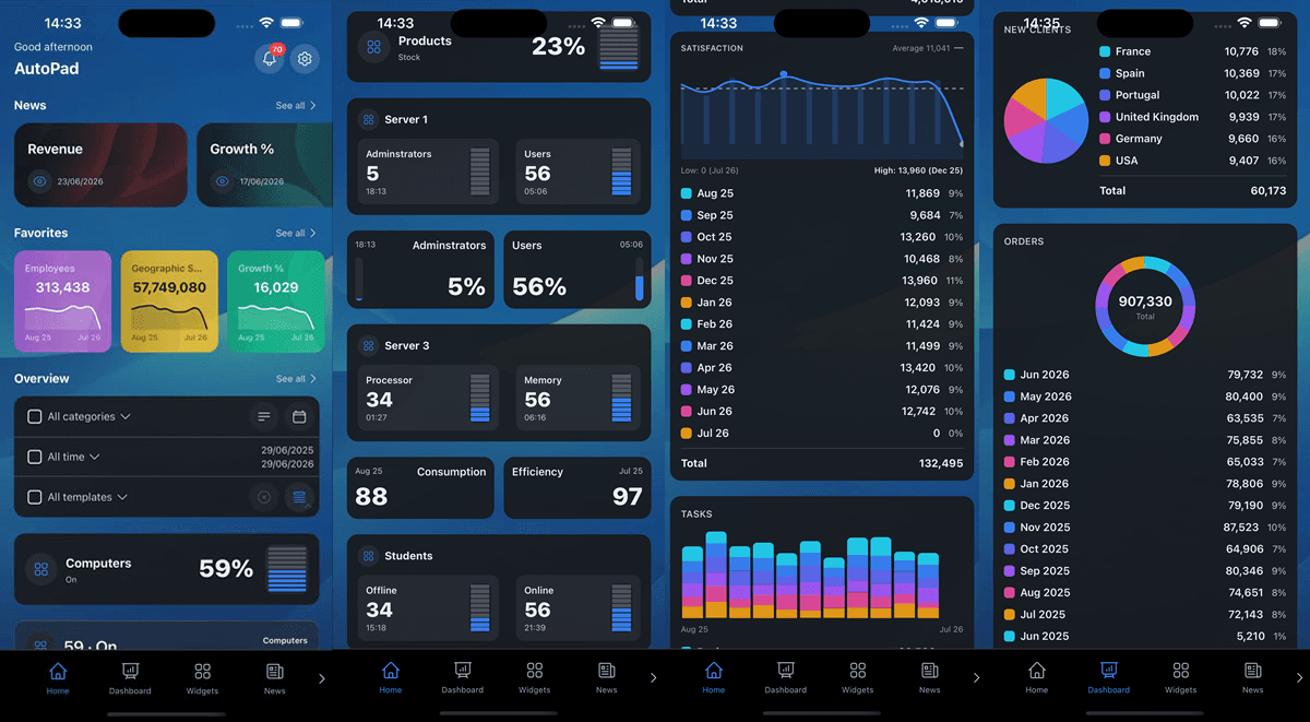 AutoPad Mobile Dashboard
