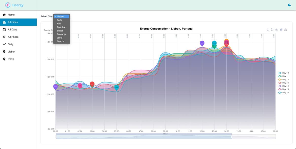 Energy Simulator